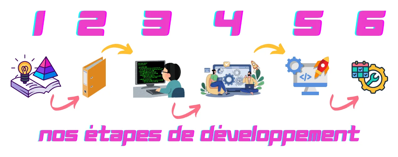 about images